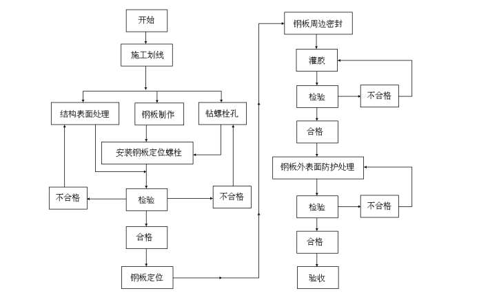 梁粘鋼加固方案解析圖5