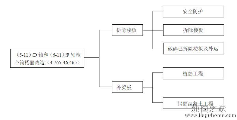 梁改造圖