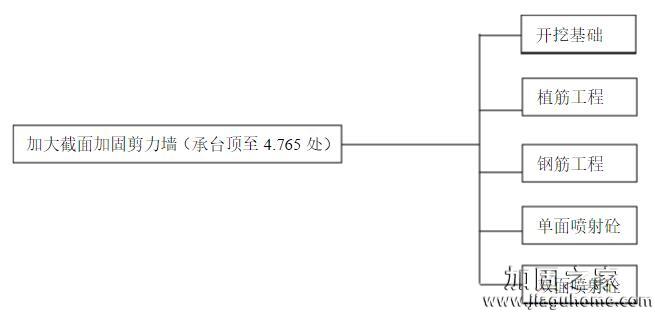 樓面梁改造加固施工圖