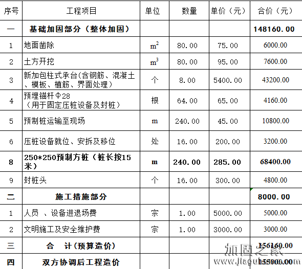 增城某私宅基礎(chǔ)加固的價格表