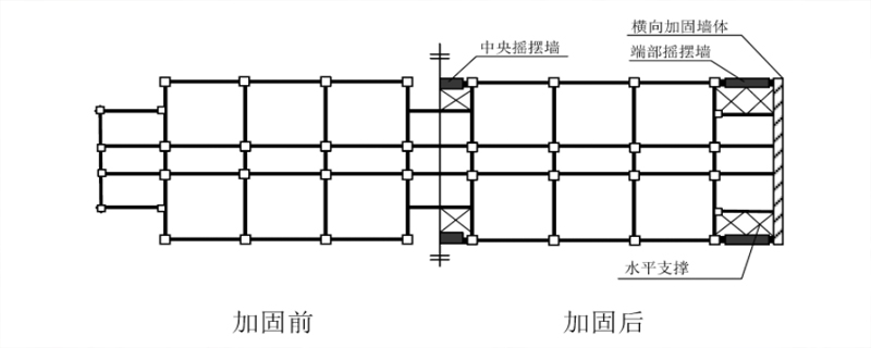 抗震加固的結構布置和連接構造有什么要求