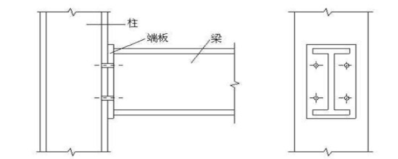 加固設計有哪些步驟