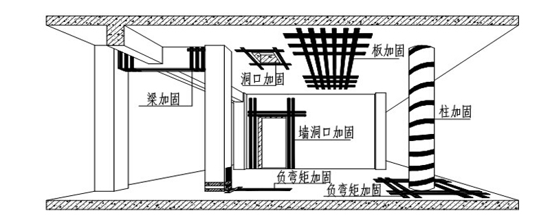 結構補強加固的程序如何進行