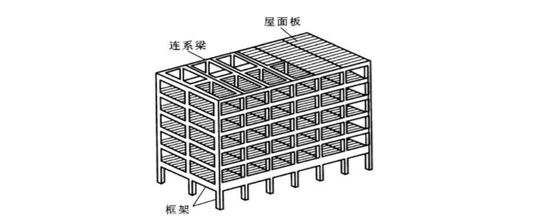 框架結構體系有什么缺點