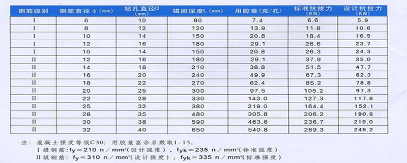 國標植筋深度規范