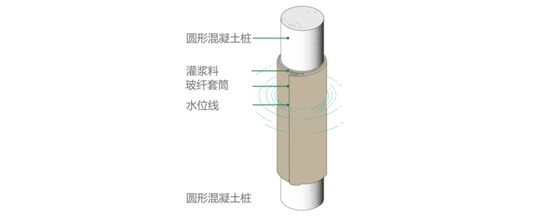 西城區房屋結構加固工程技術單位