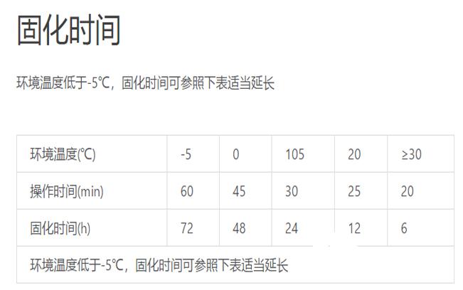 高溫情況下如何植筋加固?